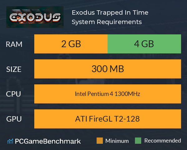 Exodus: Trapped In Time System Requirements PC Graph - Can I Run Exodus: Trapped In Time