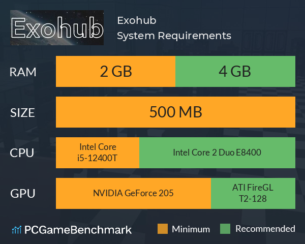 Exohub System Requirements PC Graph - Can I Run Exohub