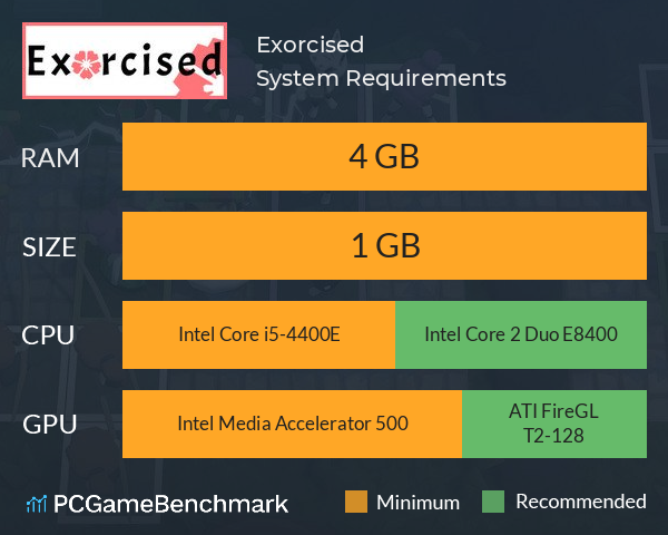 Exorcised System Requirements PC Graph - Can I Run Exorcised