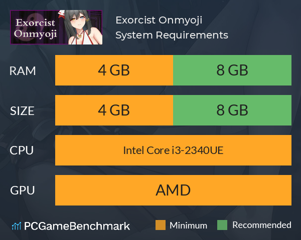 Exorcist Onmyoji System Requirements PC Graph - Can I Run Exorcist Onmyoji