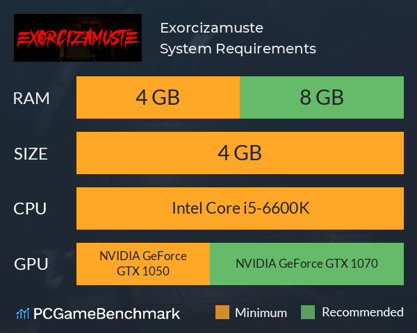 Exorcizamuste System Requirements PC Graph - Can I Run Exorcizamuste