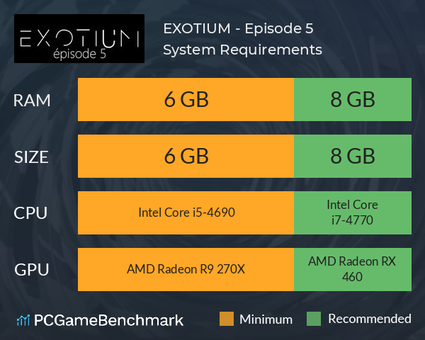 EXOTIUM - Episode 5 System Requirements PC Graph - Can I Run EXOTIUM - Episode 5