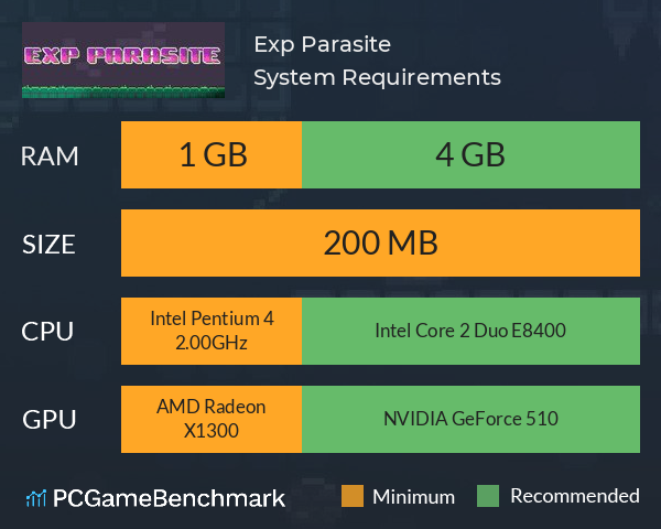 Exp Parasite System Requirements PC Graph - Can I Run Exp Parasite