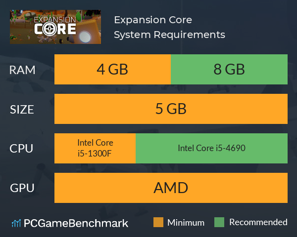 Expansion Core System Requirements PC Graph - Can I Run Expansion Core