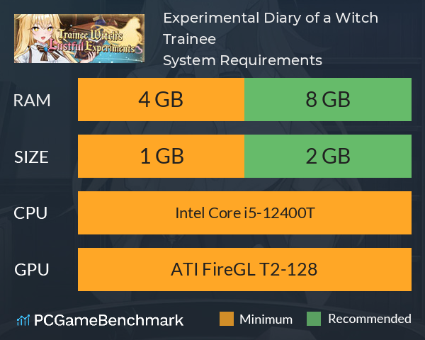 Experimental Diary of a Witch Trainee System Requirements PC Graph - Can I Run Experimental Diary of a Witch Trainee