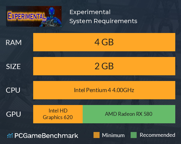 Experimental System Requirements PC Graph - Can I Run Experimental