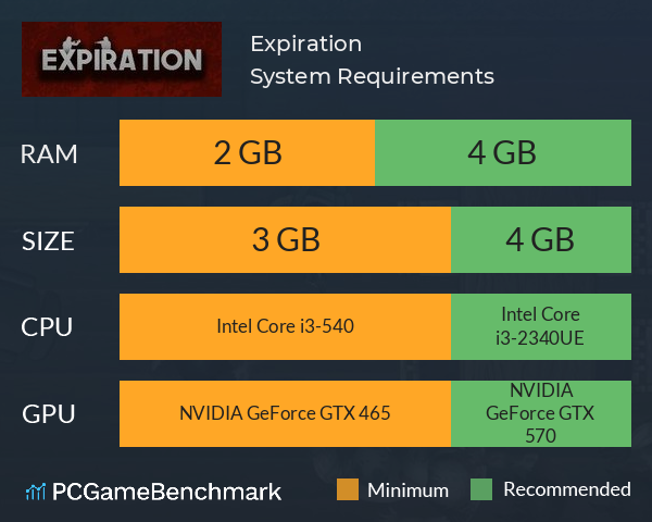 Expiration System Requirements PC Graph - Can I Run Expiration