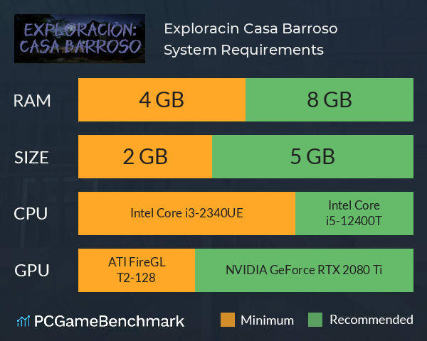 Exploración: Casa Barroso System Requirements PC Graph - Can I Run Exploración: Casa Barroso