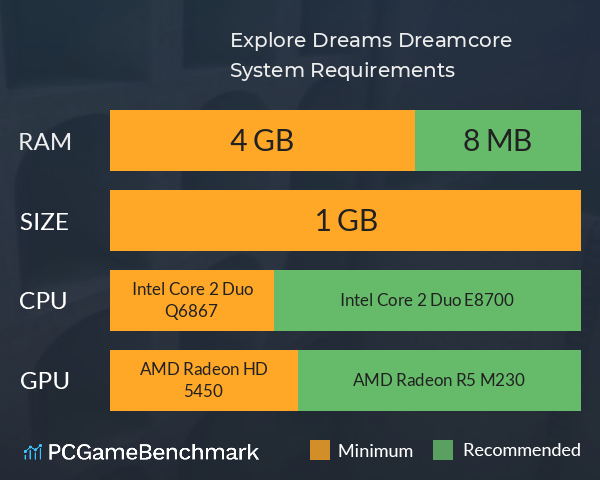 Explore Dreams: Dreamcore System Requirements PC Graph - Can I Run Explore Dreams: Dreamcore