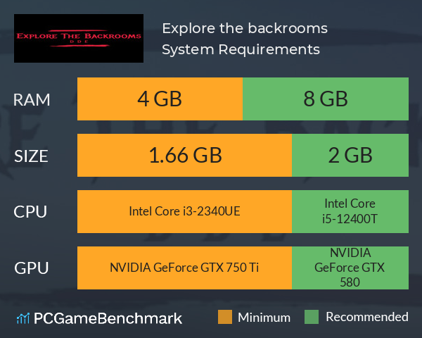 Backrooms - Levels of Fear System Requirements - Can I Run It? -  PCGameBenchmark