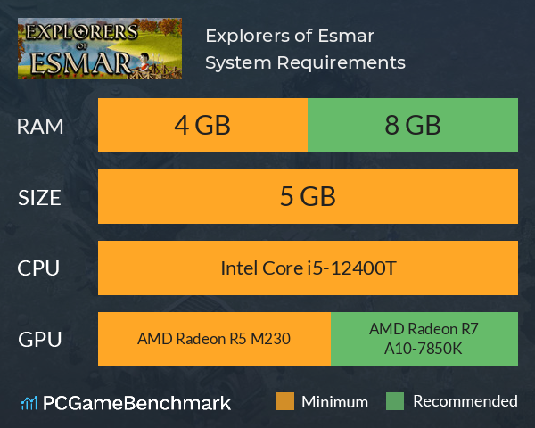 Explorers of Esmar System Requirements PC Graph - Can I Run Explorers of Esmar