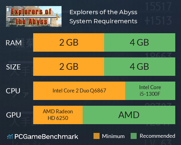 Explorers of the Abyss System Requirements PC Graph - Can I Run Explorers of the Abyss