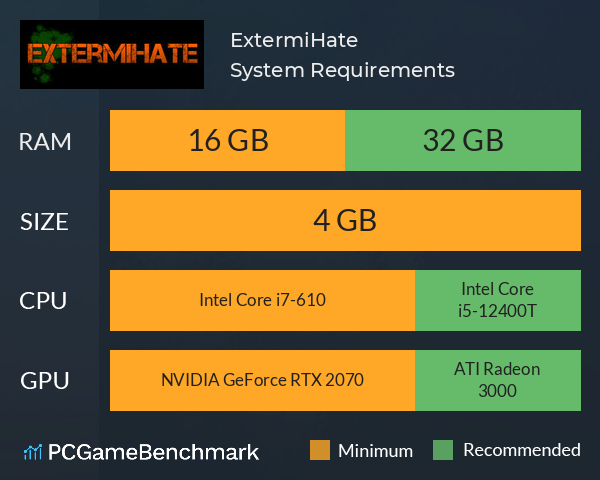 ExtermiHate System Requirements PC Graph - Can I Run ExtermiHate