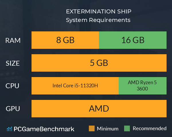 EXTERMINATION SHIP System Requirements PC Graph - Can I Run EXTERMINATION SHIP