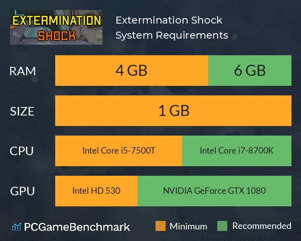 Extermination Shock System Requirements PC Graph - Can I Run Extermination Shock