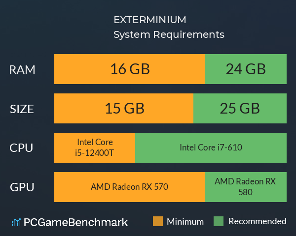 EXTERMINIUM System Requirements PC Graph - Can I Run EXTERMINIUM