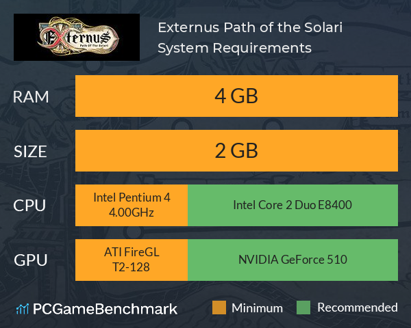 Externus: Path of the Solari System Requirements PC Graph - Can I Run Externus: Path of the Solari