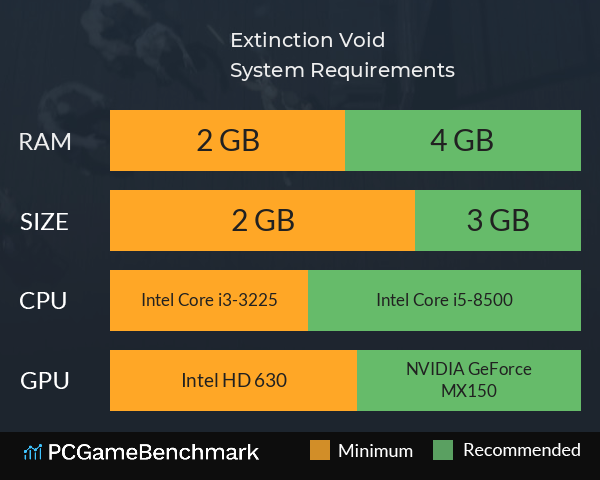 Extinction Void System Requirements PC Graph - Can I Run Extinction Void