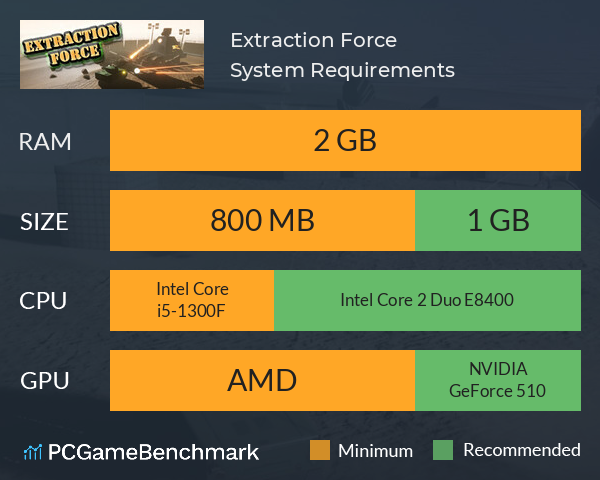 Extraction Force System Requirements PC Graph - Can I Run Extraction Force