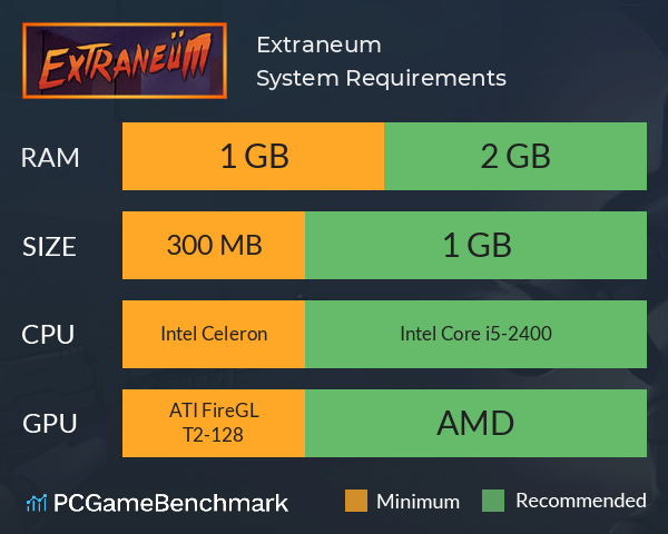 Extraneum System Requirements PC Graph - Can I Run Extraneum