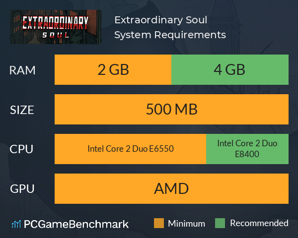 Extraordinary: Soul System Requirements PC Graph - Can I Run Extraordinary: Soul