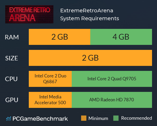 ExtremeRetroArena System Requirements PC Graph - Can I Run ExtremeRetroArena