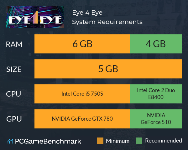 Eye 4 Eye System Requirements PC Graph - Can I Run Eye 4 Eye