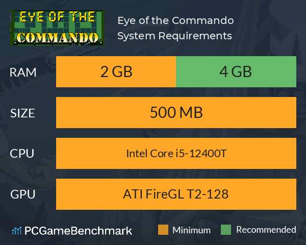 Eye of the Commando System Requirements PC Graph - Can I Run Eye of the Commando