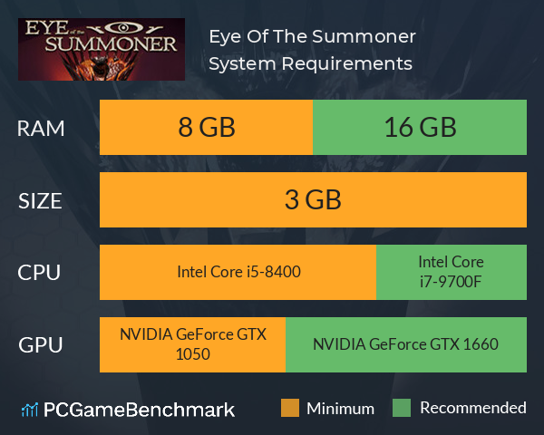 Eye Of The Summoner System Requirements PC Graph - Can I Run Eye Of The Summoner