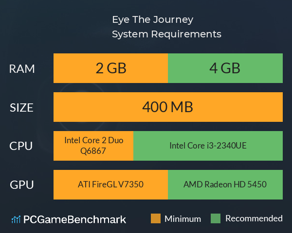 Eye: The Journey System Requirements PC Graph - Can I Run Eye: The Journey