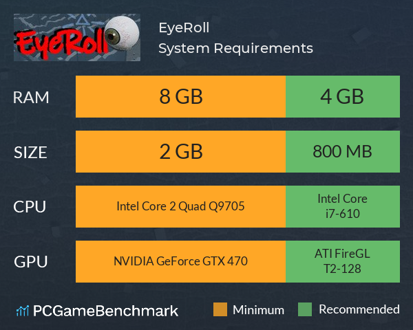 EyeRoll System Requirements PC Graph - Can I Run EyeRoll