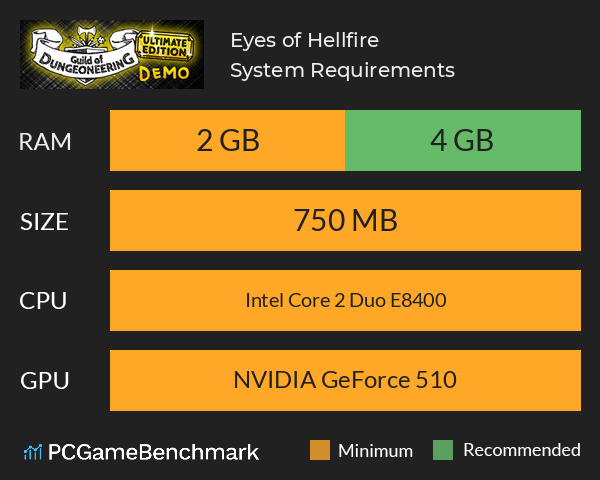 Eyes of Hellfire System Requirements PC Graph - Can I Run Eyes of Hellfire