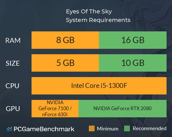 Eyes Of The Sky System Requirements PC Graph - Can I Run Eyes Of The Sky