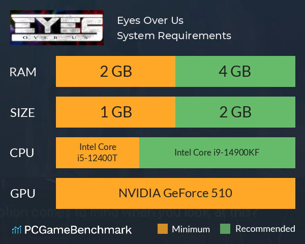 Eyes Over Us System Requirements PC Graph - Can I Run Eyes Over Us