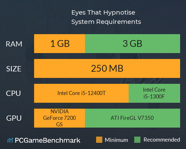 Eyes That Hypnotise System Requirements PC Graph - Can I Run Eyes That Hypnotise