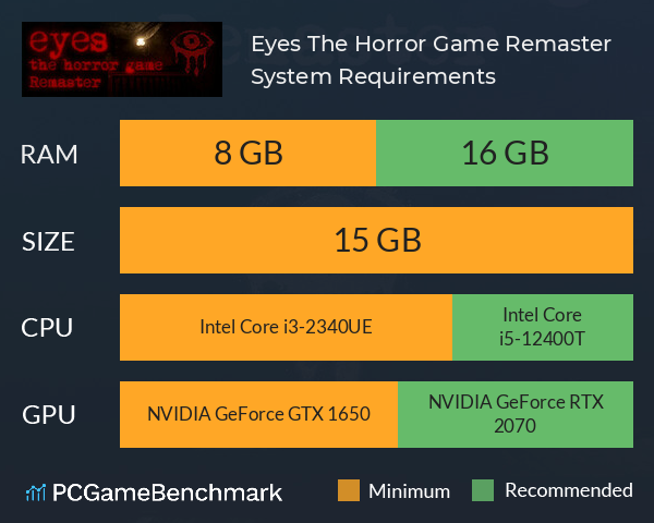 Eyes The Horror Game Remaster System Requirements PC Graph - Can I Run Eyes The Horror Game Remaster