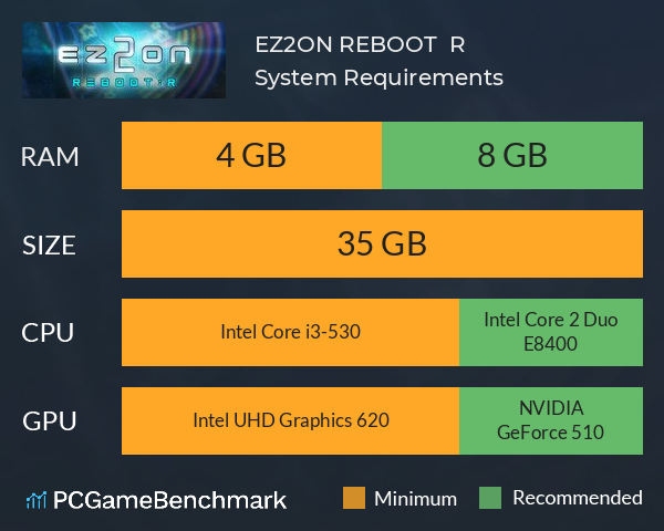 EZ2ON REBOOT : R System Requirements - Can I Run It? - PCGameBenchmark