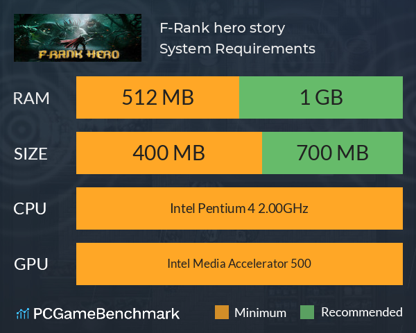 F-Rank hero story System Requirements PC Graph - Can I Run F-Rank hero story