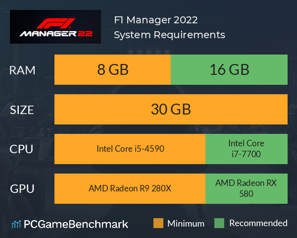 F1 Manager 2022: requisitos para jogar no PC