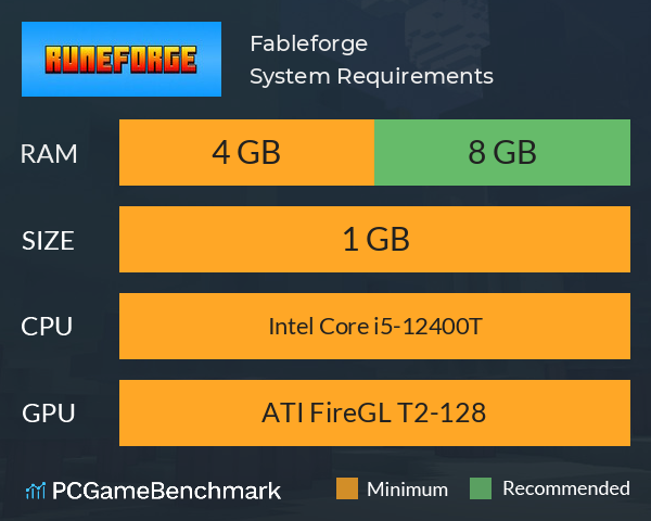 Fableforge System Requirements PC Graph - Can I Run Fableforge