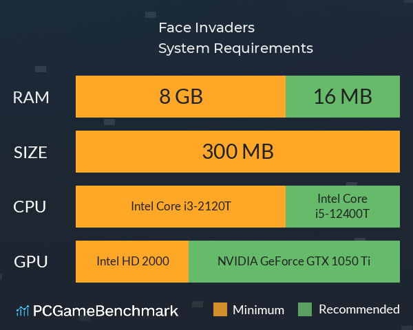 Face Invaders System Requirements PC Graph - Can I Run Face Invaders