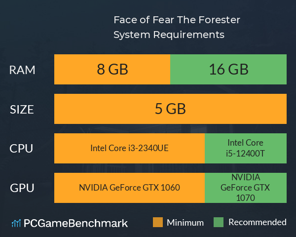 Face of Fear: The Forester System Requirements PC Graph - Can I Run Face of Fear: The Forester