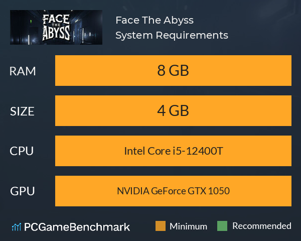 Face The Abyss System Requirements PC Graph - Can I Run Face The Abyss