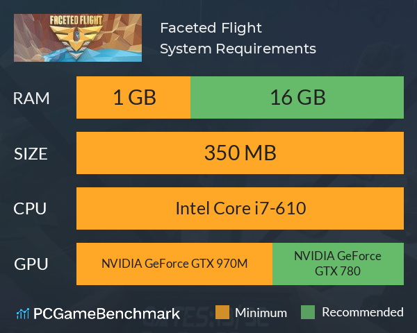 Faceted Flight System Requirements PC Graph - Can I Run Faceted Flight