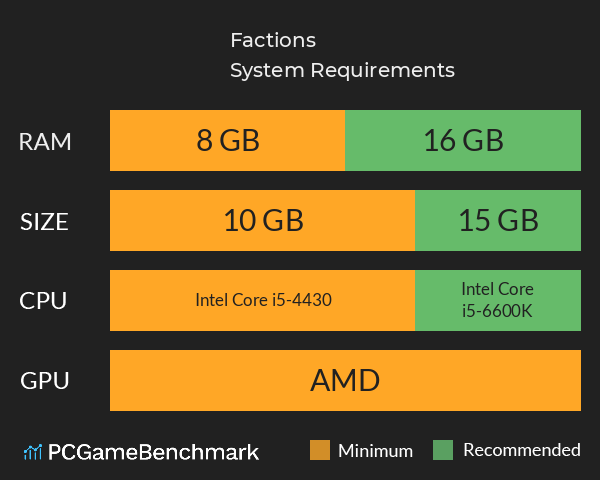 Factions System Requirements PC Graph - Can I Run Factions