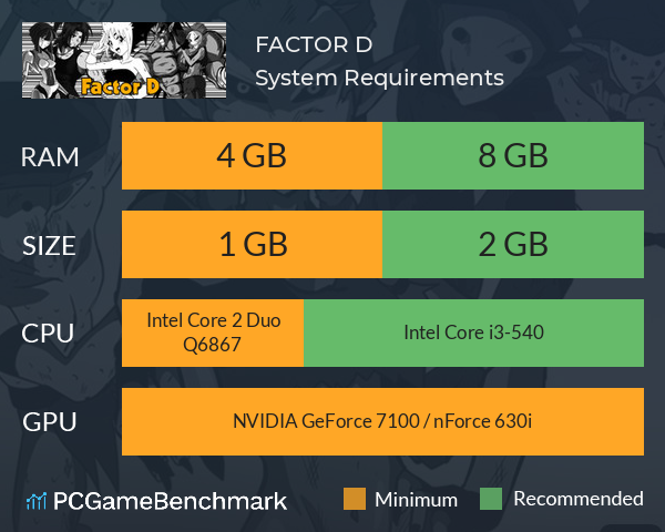 FACTOR D System Requirements PC Graph - Can I Run FACTOR D