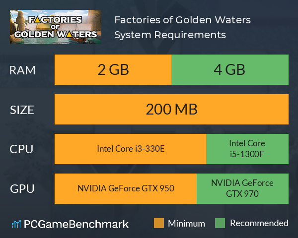 Factories of Golden Waters System Requirements PC Graph - Can I Run Factories of Golden Waters