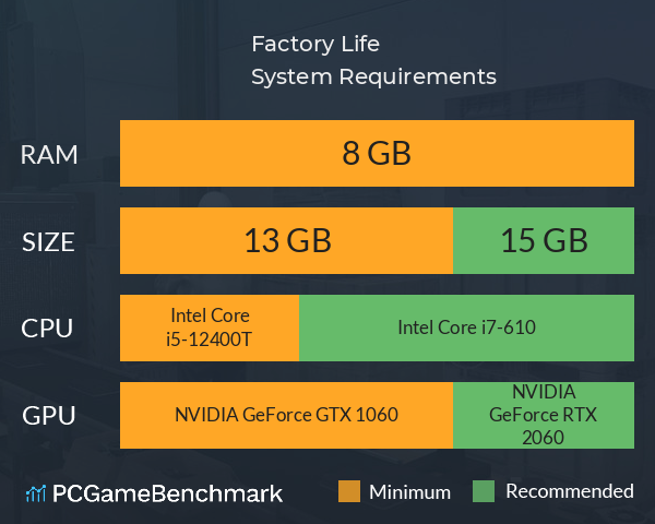 Factory Life System Requirements PC Graph - Can I Run Factory Life