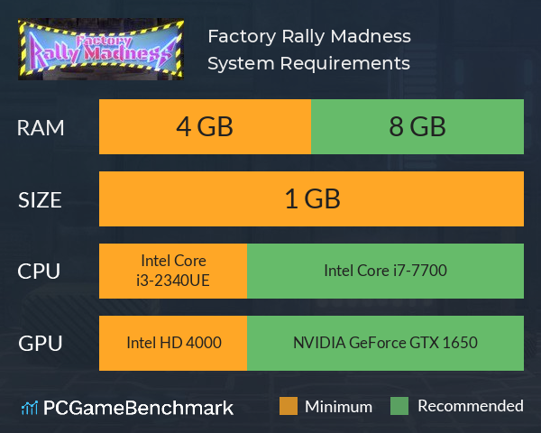 Factory Rally Madness System Requirements PC Graph - Can I Run Factory Rally Madness