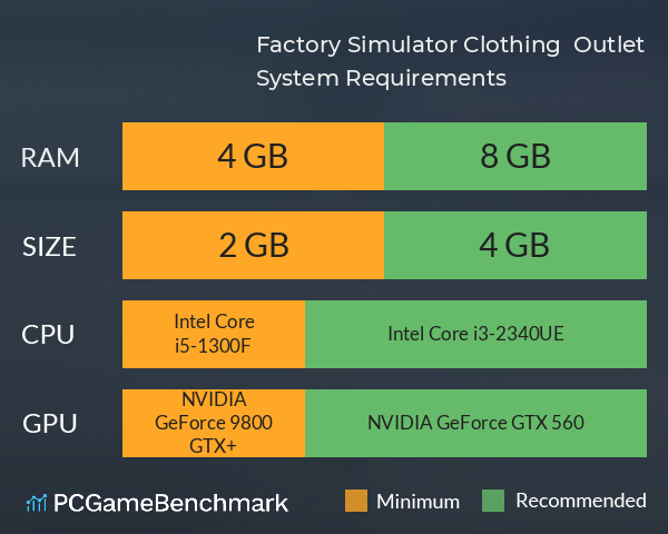 Factory Simulator: Clothing & Outlet System Requirements PC Graph - Can I Run Factory Simulator: Clothing & Outlet